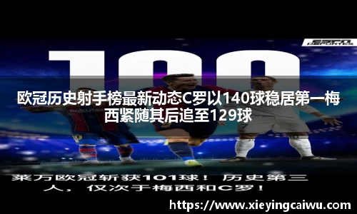 欧冠历史射手榜最新动态C罗以140球稳居第一梅西紧随其后追至129球